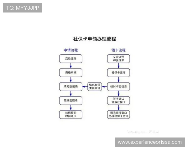 三亿真人怎么卡最新教程分享,帮助你快速掌握卡点操作流程