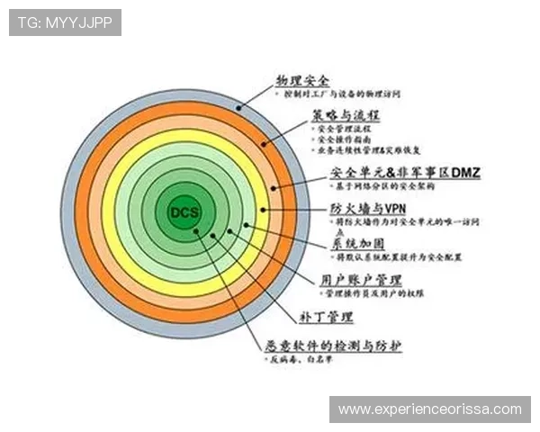 欧博游戏注册平台入口官网安全注册流程详解，保障用户信息安全与账号安全